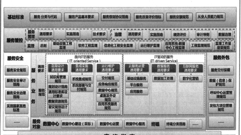网络安全解决方案：分类与关键规格解析