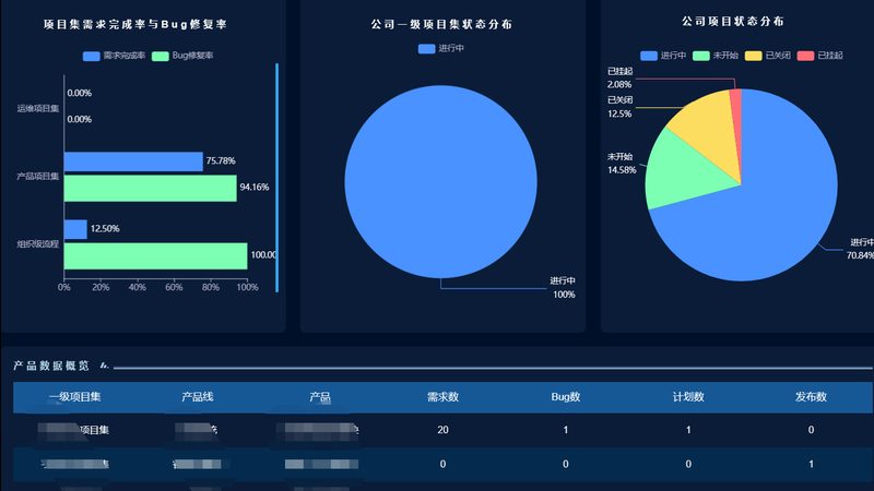中小企业系统集成商选型：如何规避常见误区