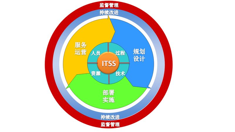 网络维护设备选型：揭秘企业稳定运行的秘诀