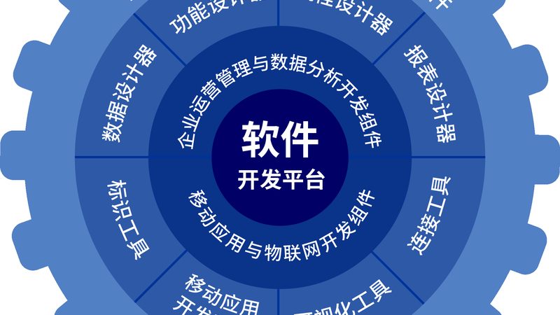 信息系统集成报价单模板：如何准确评估项目成本**